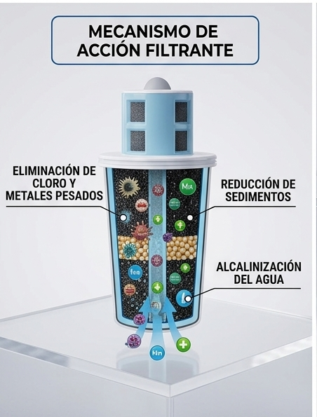 CARTUCHO REPUESTO JARRA FILTRANTE GRIVAL